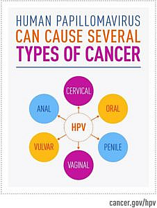 Hpv on face symptoms, Hpv and face rash, Ar trebui să tratez HPV 16, 18?
